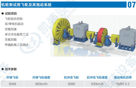 机轮测试用飞轮及其他拖动系统